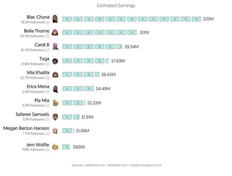 Top 50 Best OnlyFans Creators in Chile (Dec, 2024)